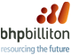 bhp